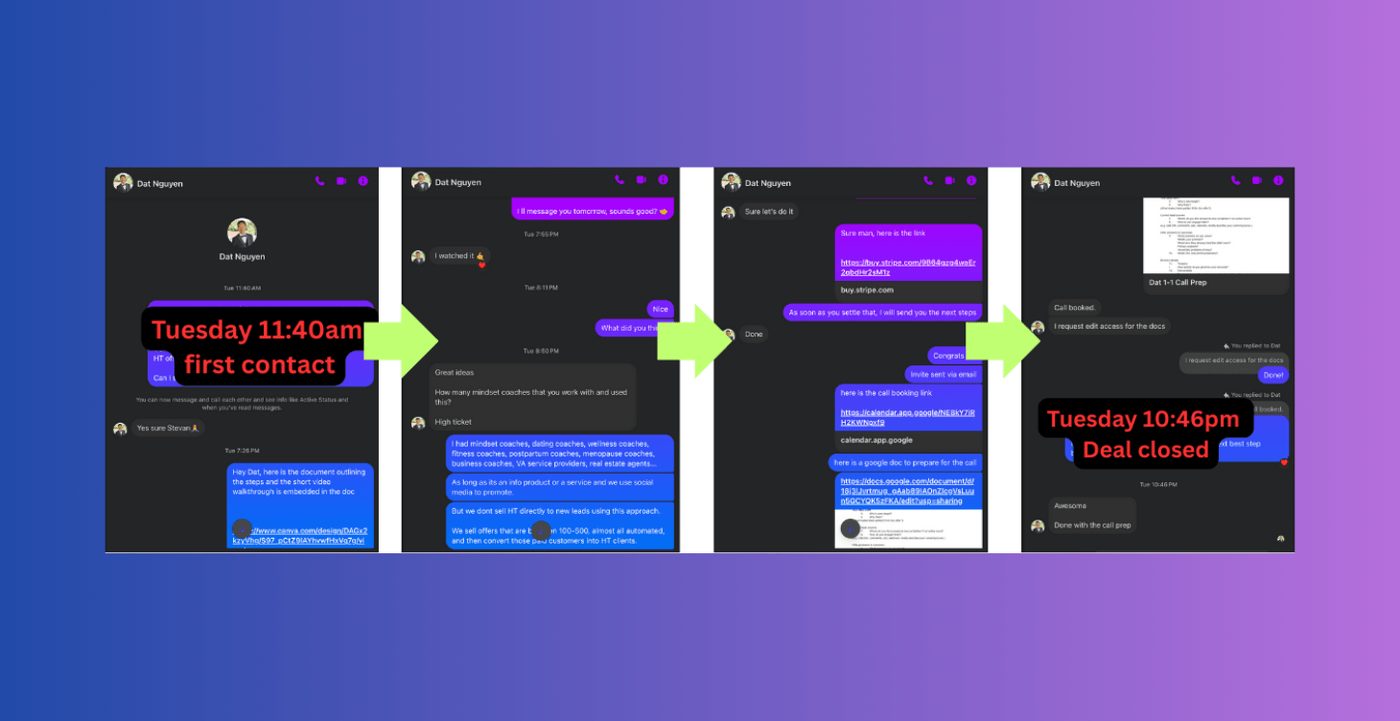 Four Messenger screenshots running from first contact at Tuesday 11:40am to deal closed at Tuesday 10:46pm